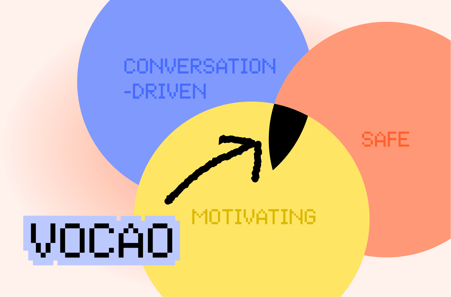 vocao challenge