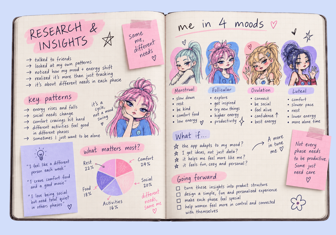 cycle research